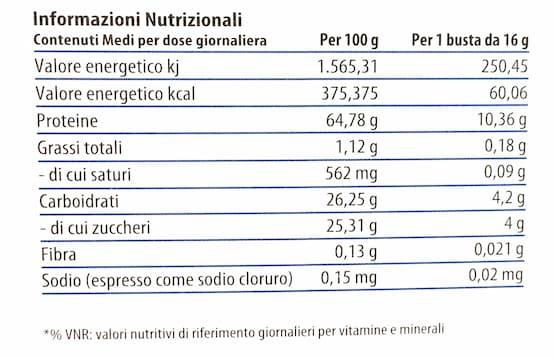 amino pool etichetta