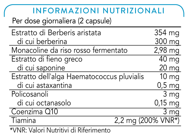 info-nutrizionali-Colesterolo-EVO