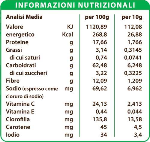 Informazioni-Nutrizionali-Raw-Green-Limone-Verde